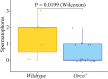 Figure 1—figure supplement 3.