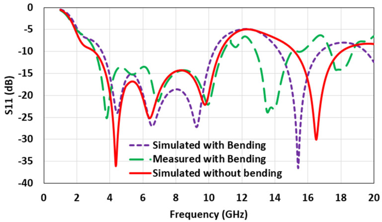 Figure 13