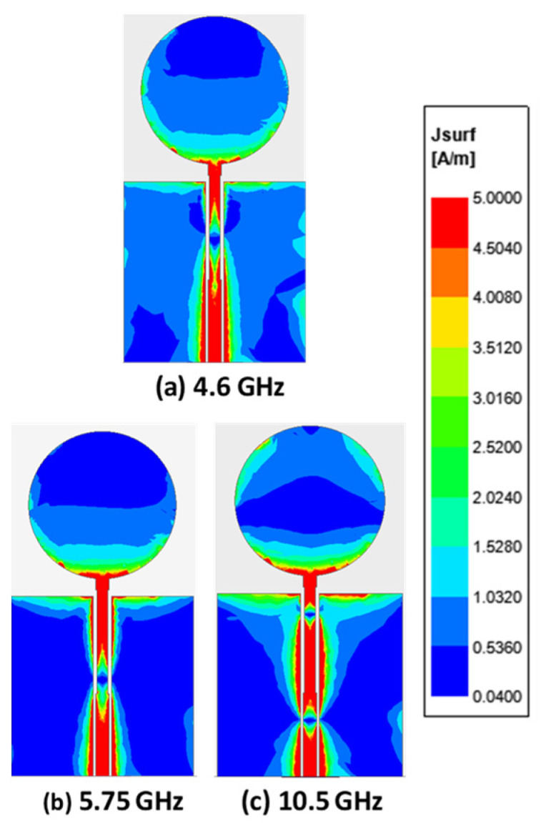 Figure 5