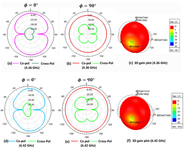 Figure 10