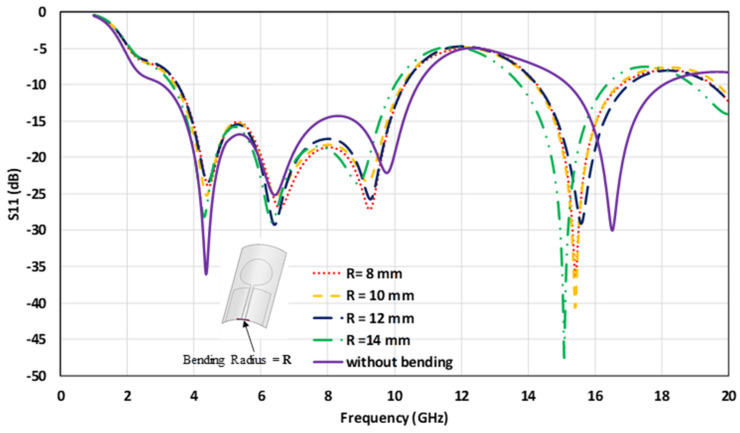 Figure 12