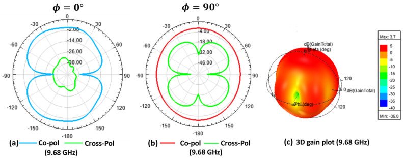 Figure 11