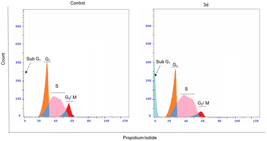 Figure 4: