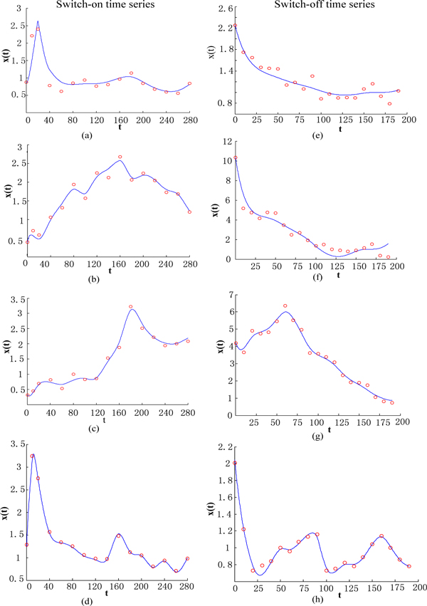 Figure 7