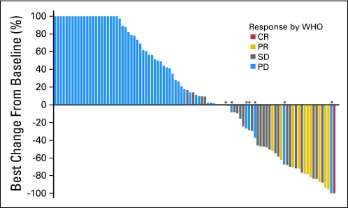 Fig 2.