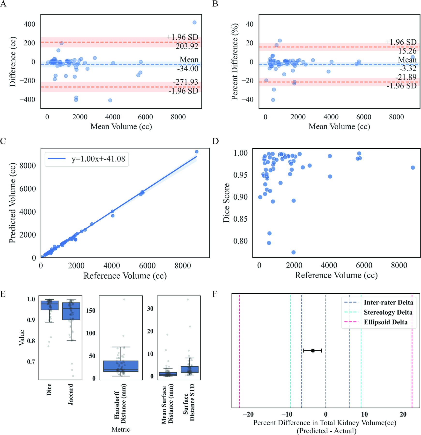 Figure 3: