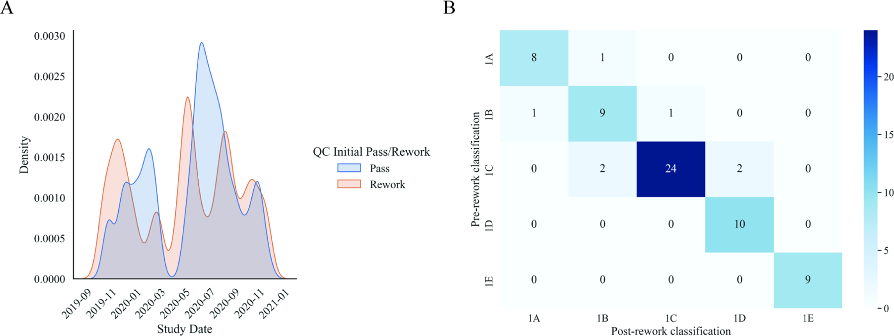 Figure 4: