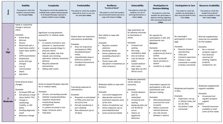 graphic file with name healthcare-11-02187-i001a.jpg