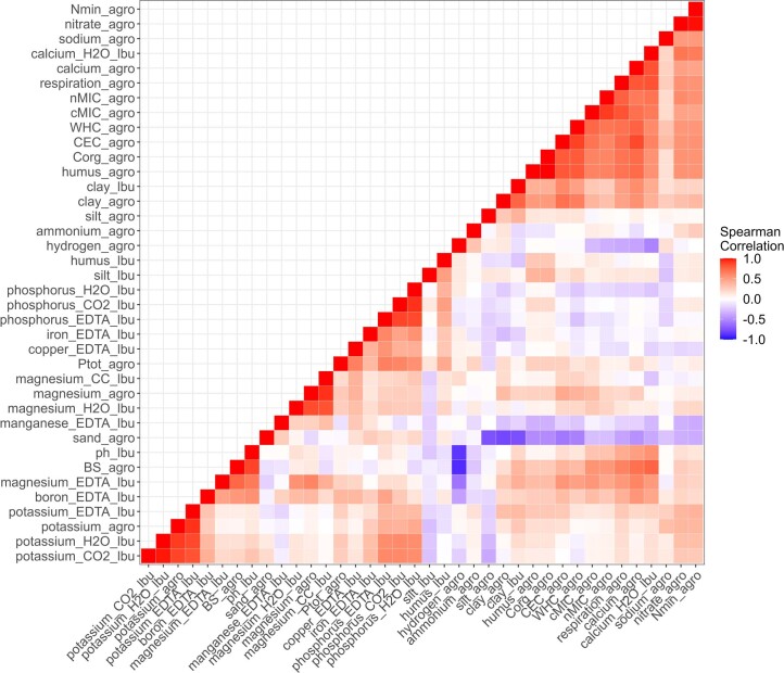 Extended Data Fig. 2