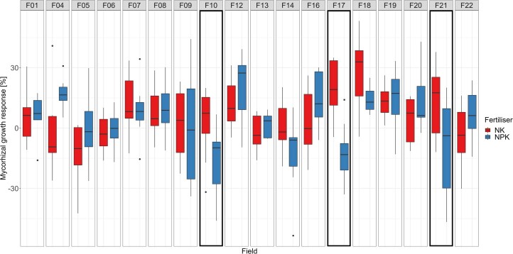 Extended Data Fig. 1