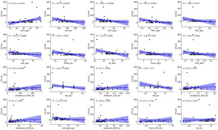 Extended Data Fig. 8