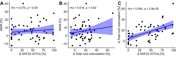 Extended Data Fig. 5