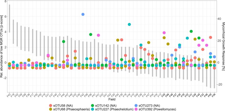 Extended Data Fig. 4