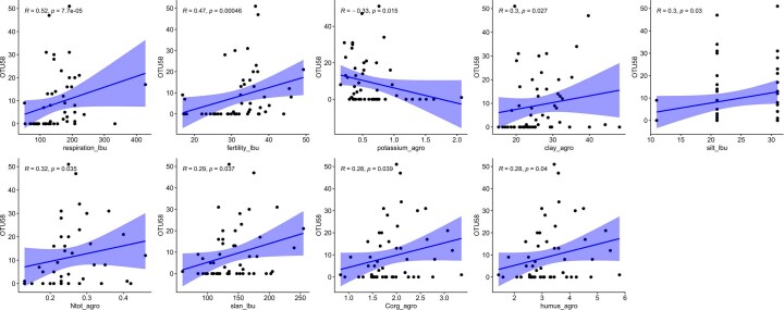 Extended Data Fig. 9