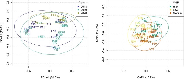 Extended Data Fig. 6