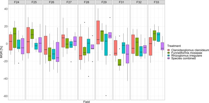 Extended Data Fig. 10