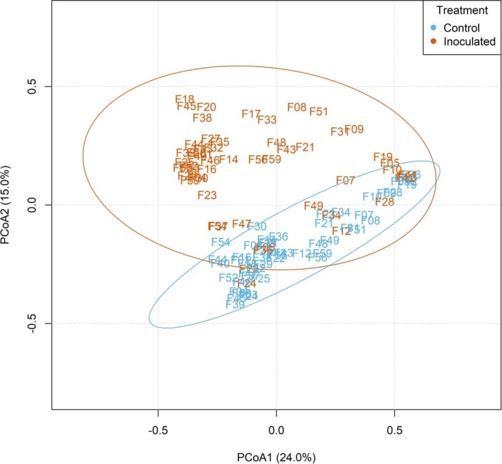 Extended Data Fig. 7