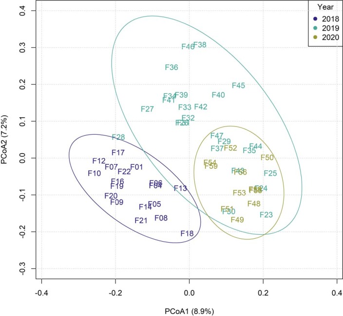 Extended Data Fig. 3