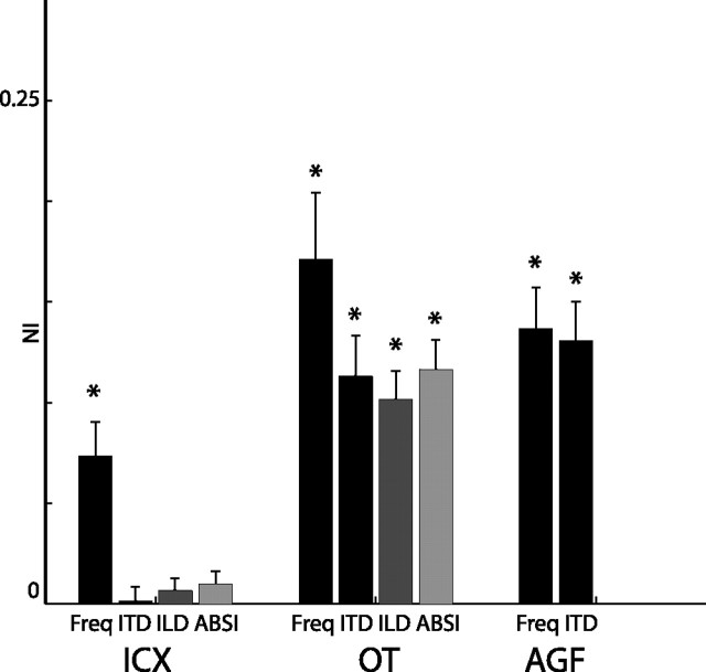 Figure 14.