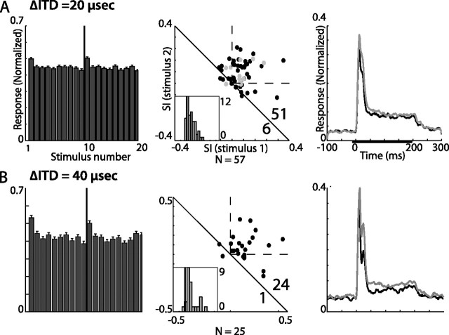 Figure 10.