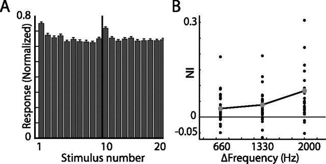 Figure 11.