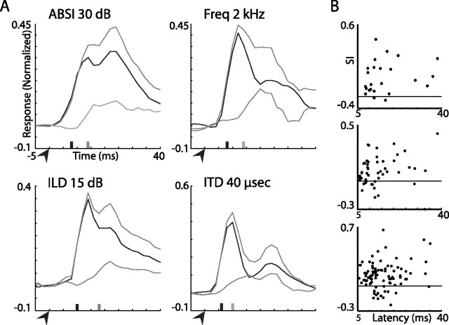 Figure 15.