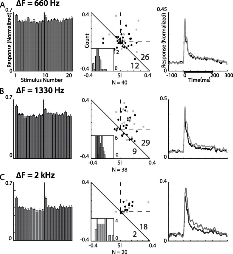 Figure 9.