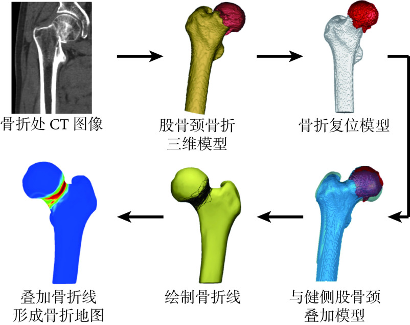 图 3