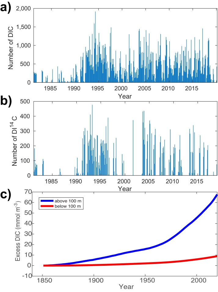 Extended Data Fig. 5