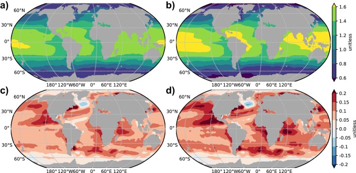 Extended Data Fig. 8