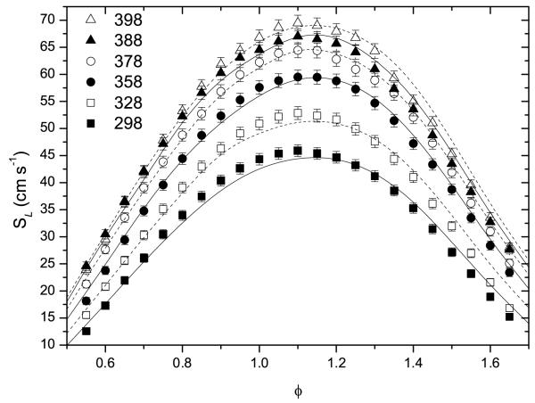 Fig. 5