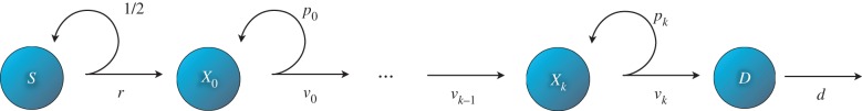 Figure 1.