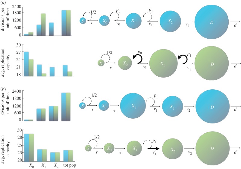 Figure 2.