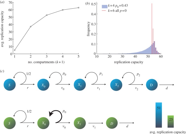 Figure 4.