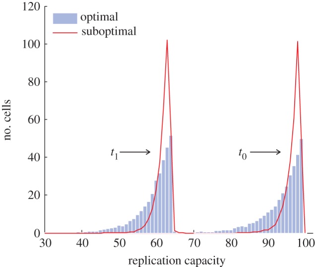 Figure 5.