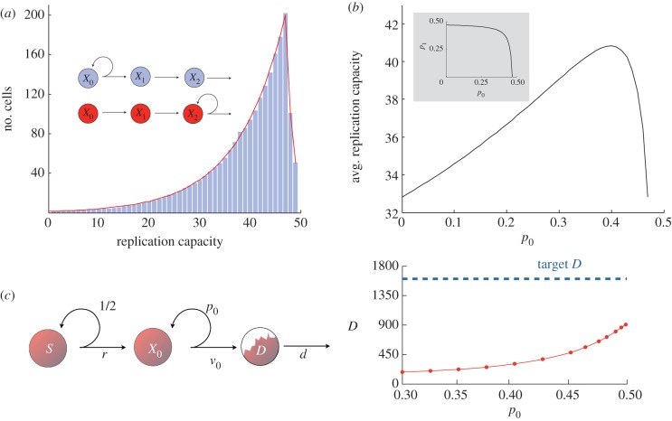 Figure 3.