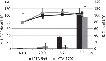 Figure 2.