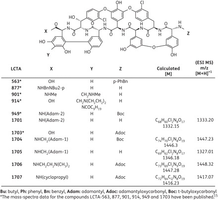 Figure 1.