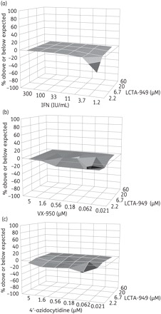 Figure 4.