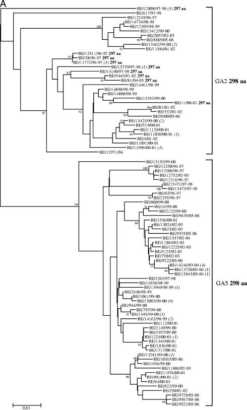 FIG. 3.