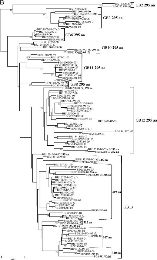 FIG. 3.