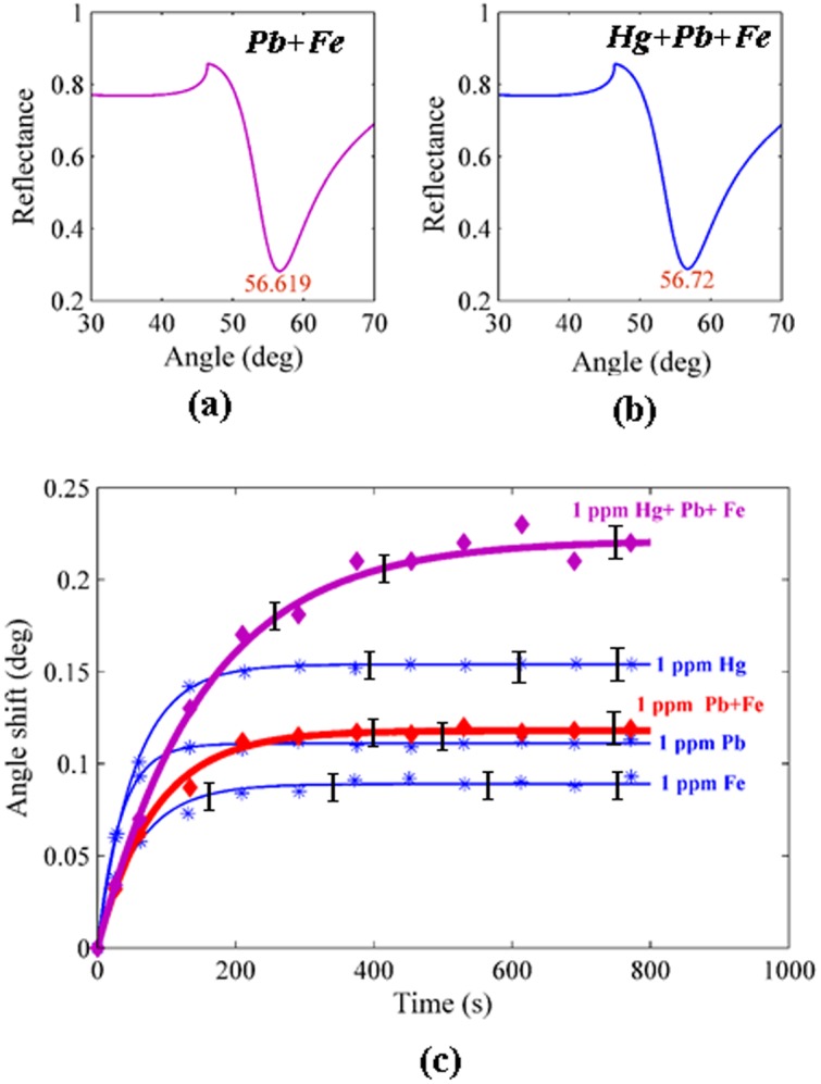 Figure 11