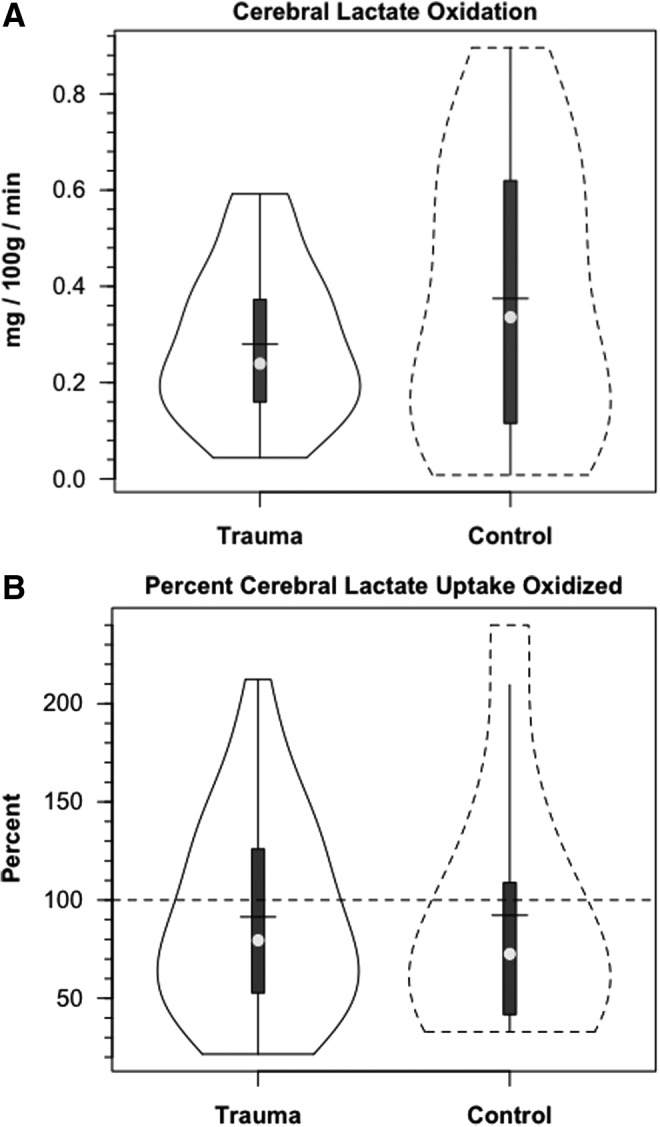 FIG. 7.