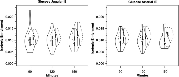 FIG. 3.