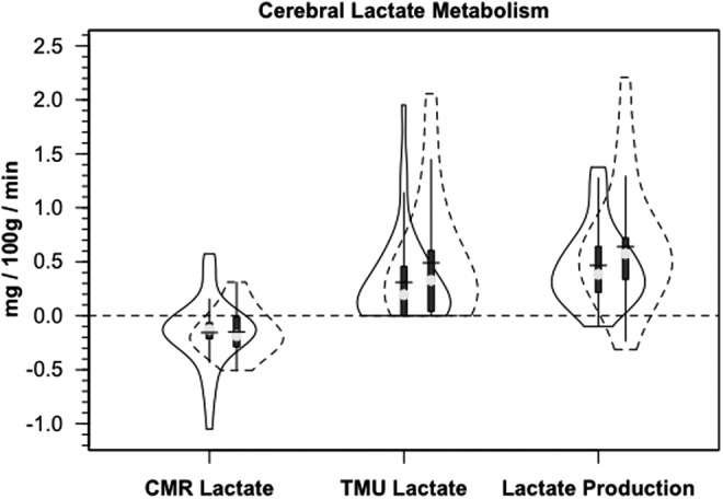 FIG. 6.