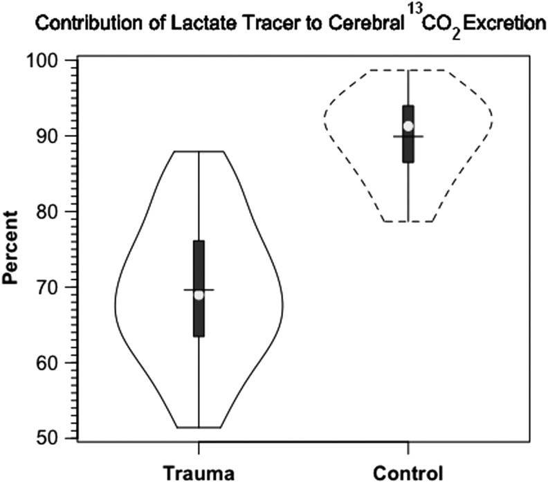 FIG. 9.