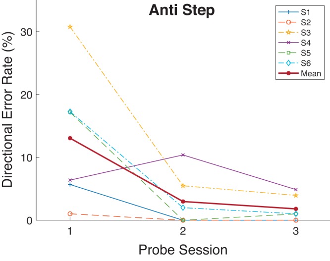 Fig. 16.