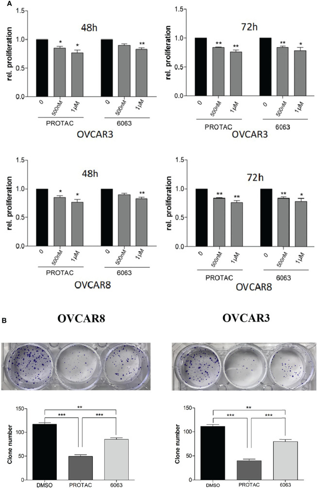 Figure 3