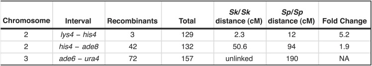 Figure 4—figure supplement 1.