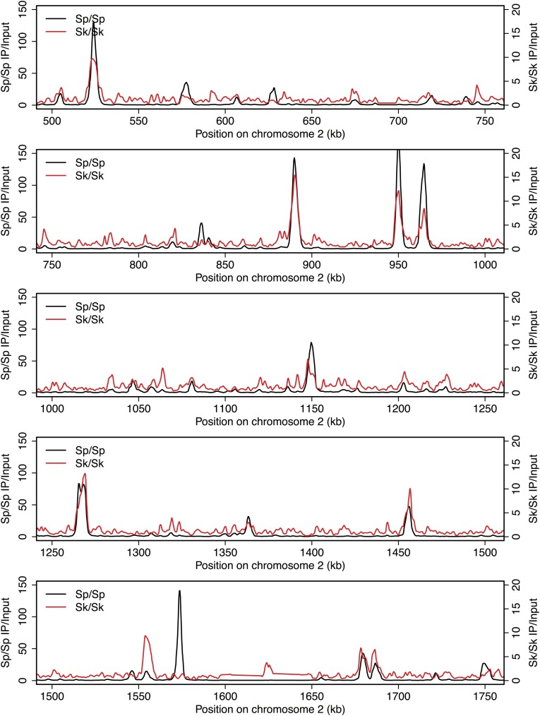 Figure 2—figure supplement 6.